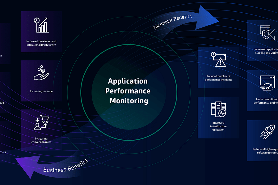 productivity tools integration