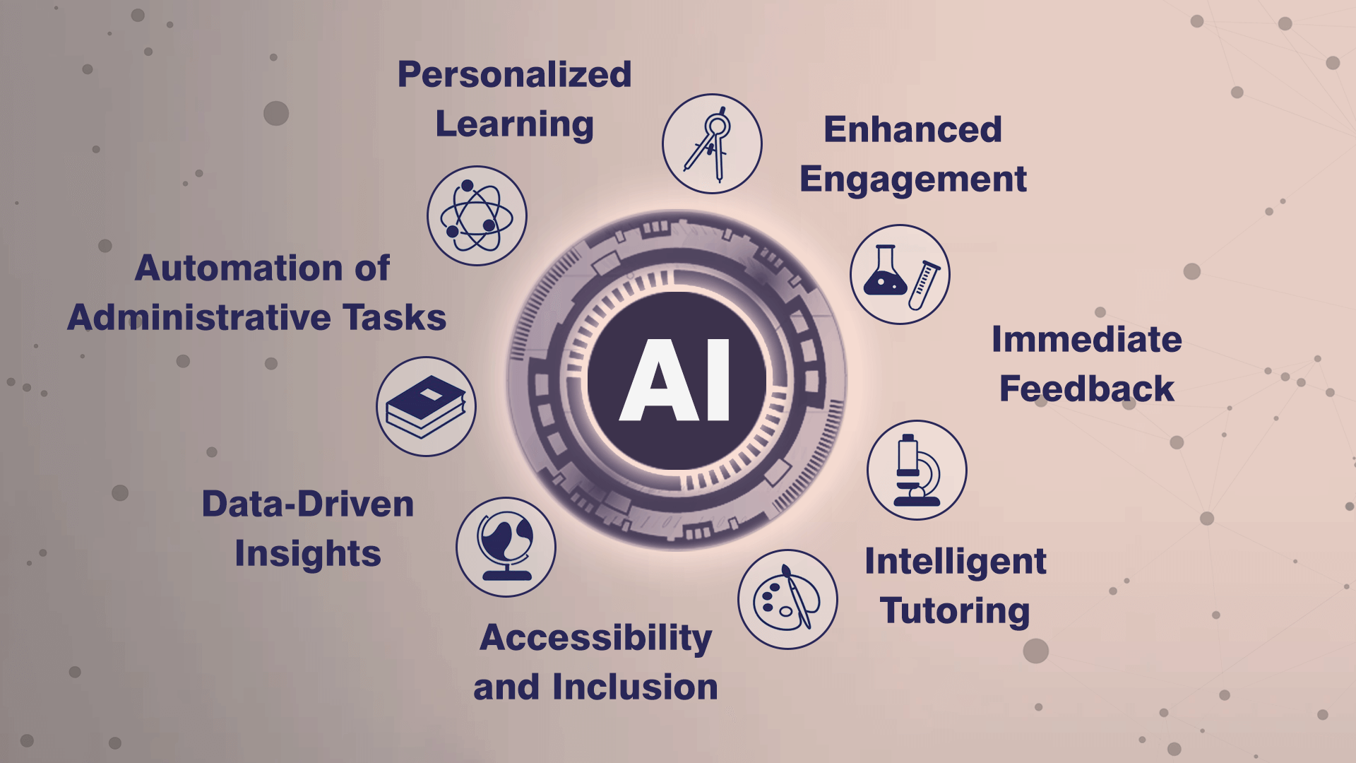 personalized AI reminders